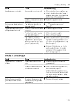 Preview for 51 page of Siemens SN23HI36VE User Manual