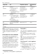 Preview for 18 page of Siemens SN23HI60AY User Manual