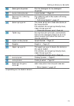 Предварительный просмотр 15 страницы Siemens SN23HW01KE User Manual