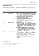 Предварительный просмотр 21 страницы Siemens SN23HW01KE User Manual