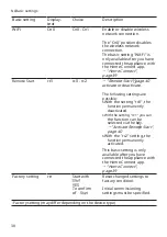 Предварительный просмотр 38 страницы Siemens SN23HW01KE User Manual