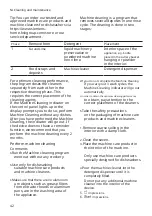 Предварительный просмотр 42 страницы Siemens SN23HW01KE User Manual