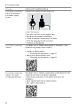 Предварительный просмотр 46 страницы Siemens SN23HW01KE User Manual