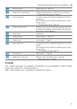 Предварительный просмотр 15 страницы Siemens SN23HW37VE User Manual