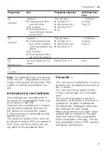 Preview for 19 page of Siemens SN23HW60AE Information For Use