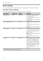 Preview for 34 page of Siemens SN23HW60AE Information For Use