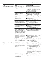 Предварительный просмотр 45 страницы Siemens SN23HW60AG User Manual