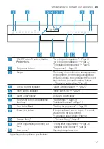 Предварительный просмотр 17 страницы Siemens SN25EI38CM User Manual