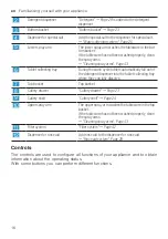 Предварительный просмотр 16 страницы Siemens SN25EI56CE User Manual