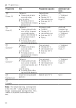 Предварительный просмотр 20 страницы Siemens SN25EI56CE User Manual