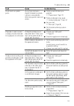 Предварительный просмотр 51 страницы Siemens SN25EI56CE User Manual