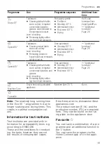 Предварительный просмотр 19 страницы Siemens SN25HI27MM User Manual