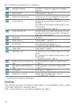 Предварительный просмотр 16 страницы Siemens SN25ZW49CE User Manual