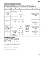 Предварительный просмотр 15 страницы Siemens SN26T296GB Operating Instructions Manual