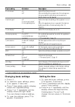 Предварительный просмотр 39 страницы Siemens SN27ZI48DM User Manual