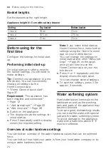 Preview for 24 page of Siemens SN27ZW03CZ User Manual