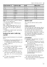 Preview for 25 page of Siemens SN27ZW03CZ User Manual