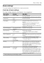 Preview for 35 page of Siemens SN27ZW03CZ User Manual