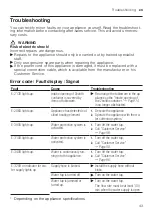 Preview for 43 page of Siemens SN27ZW03CZ User Manual