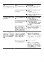 Preview for 49 page of Siemens SN27ZW03CZ User Manual