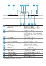 Предварительный просмотр 17 страницы Siemens SN43HS60CE User Manual