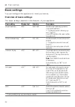 Предварительный просмотр 34 страницы Siemens SN43HW55VS User Manual