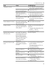 Предварительный просмотр 45 страницы Siemens SN43HW55VS User Manual