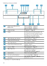 Предварительный просмотр 18 страницы Siemens SN45ES57CE User Manual