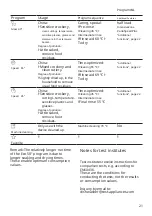 Предварительный просмотр 21 страницы Siemens SN45ES57CE User Manual