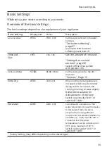 Предварительный просмотр 39 страницы Siemens SN45ES57CE User Manual