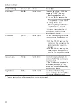 Предварительный просмотр 40 страницы Siemens SN45ES57CE User Manual