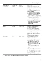 Предварительный просмотр 41 страницы Siemens SN45ES57CE User Manual