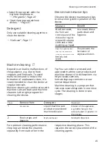 Предварительный просмотр 45 страницы Siemens SN45ES57CE User Manual