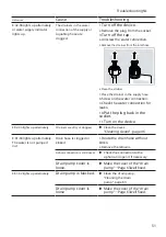 Предварительный просмотр 51 страницы Siemens SN45ES57CE User Manual