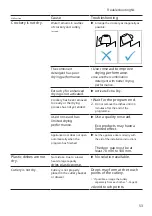 Предварительный просмотр 53 страницы Siemens SN45ES57CE User Manual