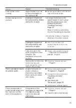 Предварительный просмотр 55 страницы Siemens SN45ES57CE User Manual