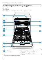 Предварительный просмотр 14 страницы Siemens SN45ES69CS Information For Use