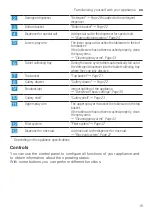 Предварительный просмотр 15 страницы Siemens SN45ES69CS Information For Use