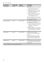 Предварительный просмотр 36 страницы Siemens SN45ES69CS Information For Use