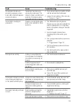 Предварительный просмотр 53 страницы Siemens SN45ES69CS Information For Use