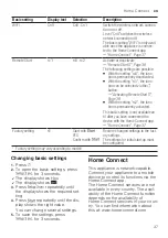 Предварительный просмотр 37 страницы Siemens SN45ZW55CS Information For Use