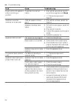 Предварительный просмотр 54 страницы Siemens SN45ZW55CS Information For Use