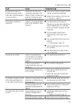 Preview for 55 page of Siemens SN47YS02CS User Manual