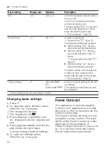 Preview for 34 page of Siemens SN55HS00VI User Manual