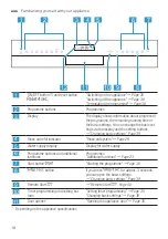 Предварительный просмотр 18 страницы Siemens SN55HS01CA User Manual