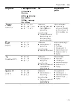 Предварительный просмотр 21 страницы Siemens SN55HS01CA User Manual