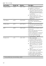 Предварительный просмотр 38 страницы Siemens SN55HS01CA User Manual