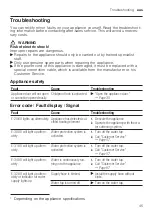 Предварительный просмотр 45 страницы Siemens SN55HS01CA User Manual