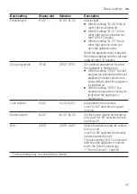 Preview for 37 page of Siemens SN57ZS00VI User Manual