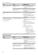 Preview for 46 page of Siemens SN57ZS00VI User Manual